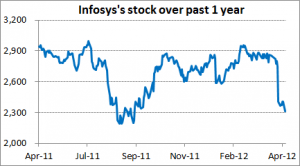 infosys-earnings-outlook-street-expectations