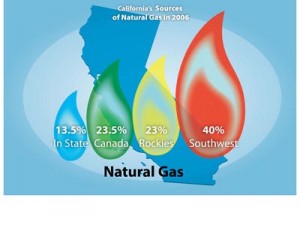 sources_natural_gas