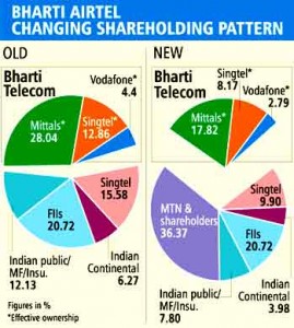 BHARTI888