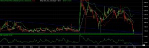 VIDEOCONIND POSITIONAL