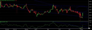 ccl products positional