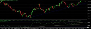 BANK NIFTY1