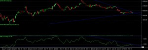 banknifty